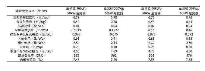 为分布式光伏发电项目选择模块和逆变器